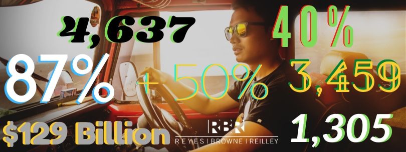 Texting and Driving By the Numbers - Reyes Browne Reilley Law Firm