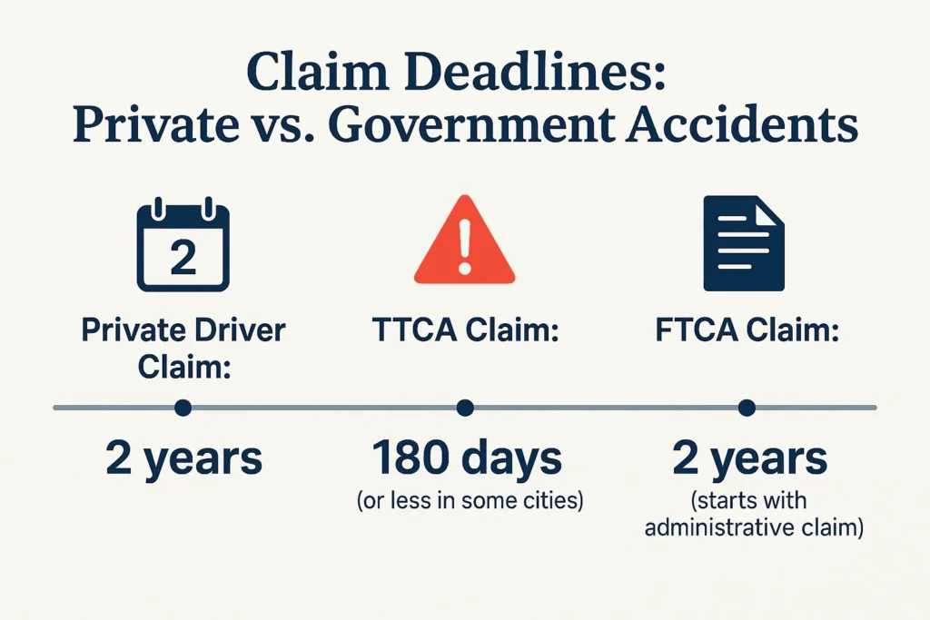 government truck accident deadlines