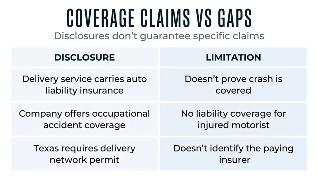 Does Instacart insurance cover car accidents? Coverage claims vs. gaps.