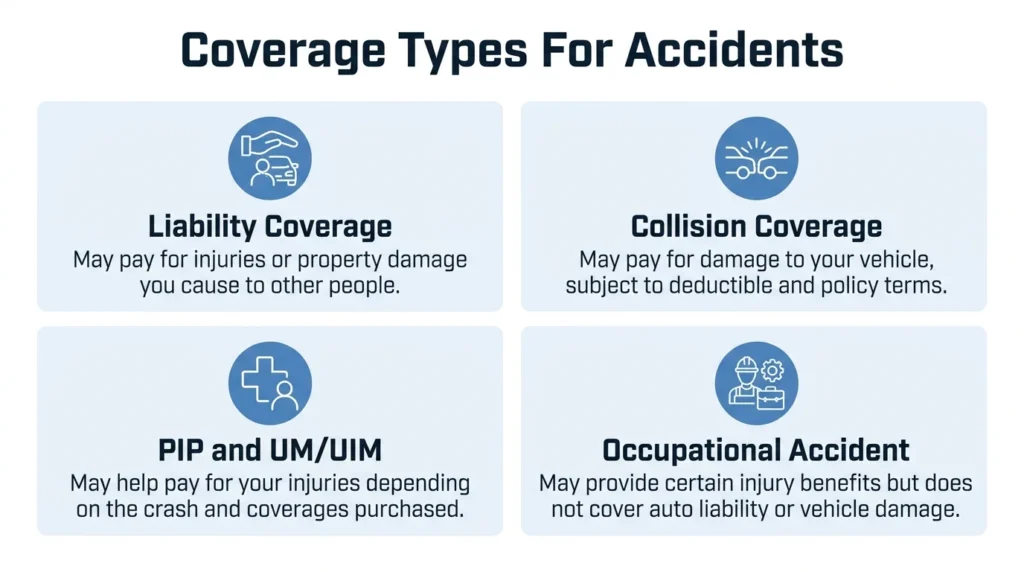Does Spark driver insurance cover accidents? Infographic showing coverage types for accidents.