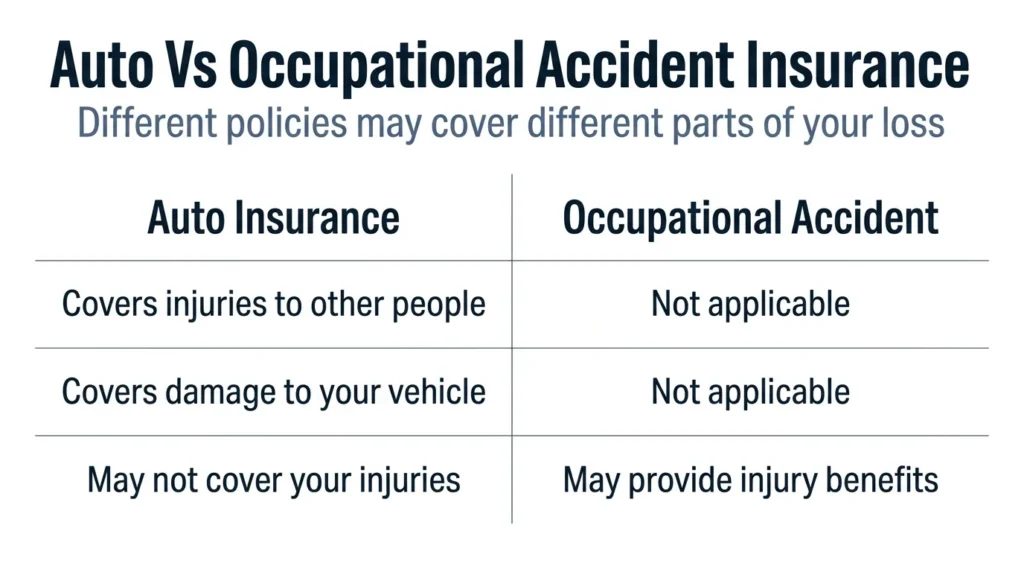 Does Spark driver insurance cover accidents? Auto vs. occupation accident insurance explained.