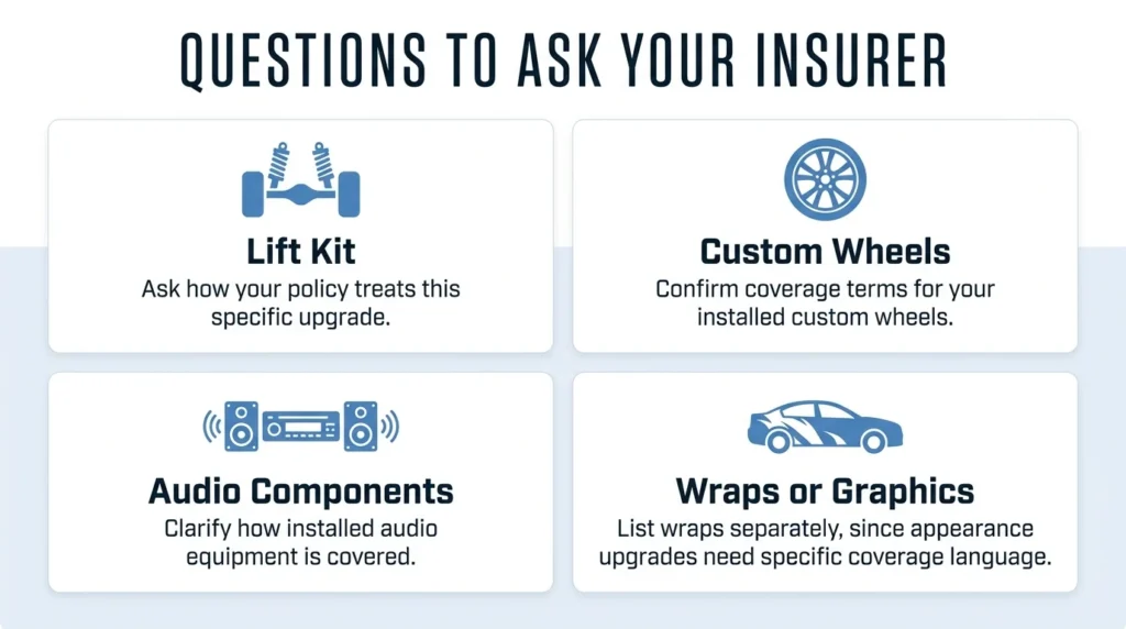 Does Insurance Cover Custom Car Parts? Infographic on questions to ask your insurer